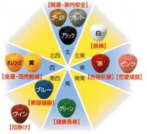 風水による方角と色