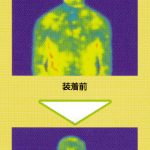 マイオマック装着による腹部の温度変化